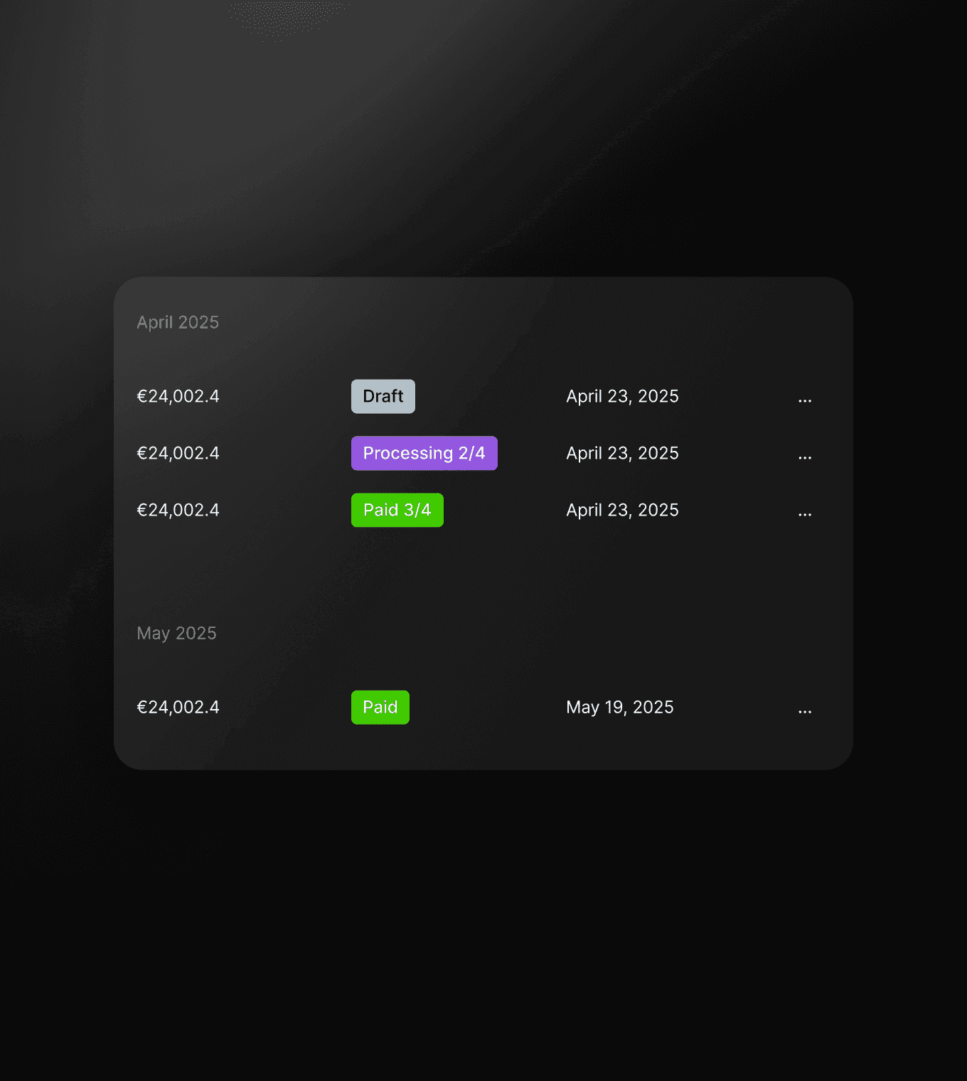 Comprehensive Dashboard
